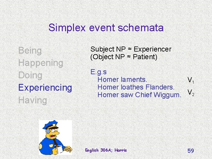 Simplex event schemata Being Happening Doing Experiencing Having Subject NP ≈ Experiencer (Object NP