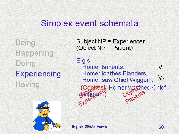 Simplex event schemata Being Happening Doing Experiencing Having Subject NP ≈ Experiencer (Object NP