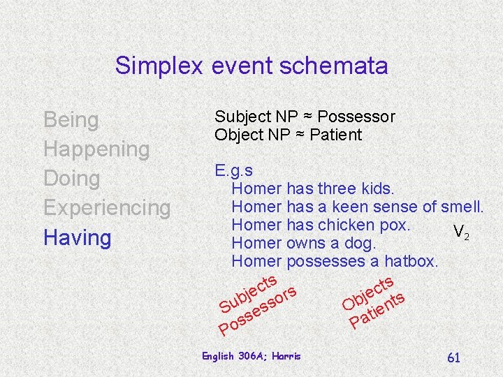 Simplex event schemata Being Happening Doing Experiencing Having Subject NP ≈ Possessor Object NP