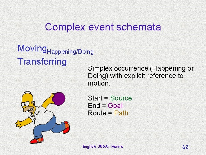 Complex event schemata Moving. Happening/Doing Transferring Simplex occurrence (Happening or Doing) with explicit reference