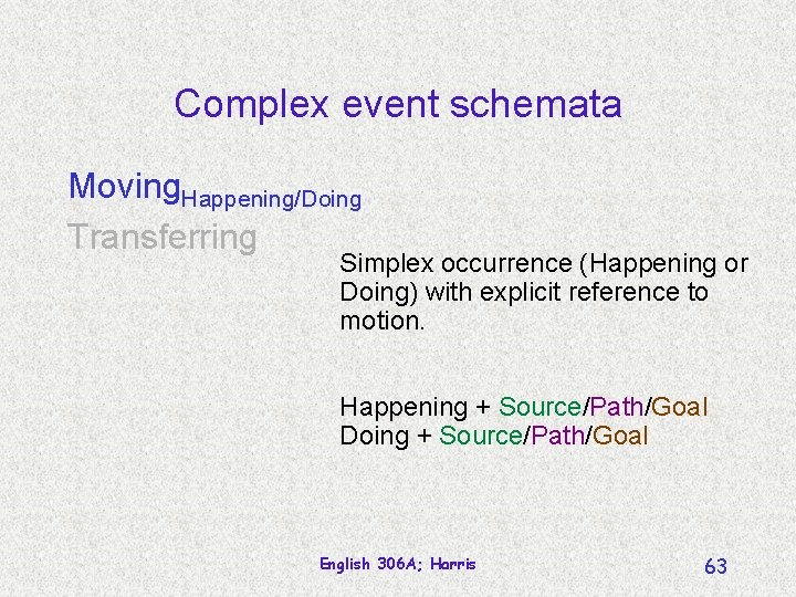 Complex event schemata Moving. Happening/Doing Transferring Simplex occurrence (Happening or Doing) with explicit reference