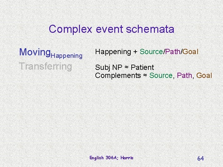 Complex event schemata Moving. Happening Transferring Happening + Source/Path/Goal Subj NP ≈ Patient Complements