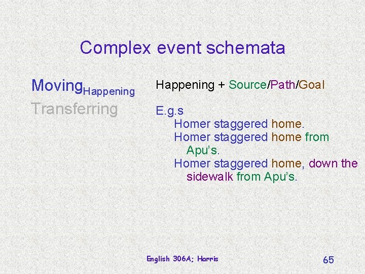 Complex event schemata Moving. Happening Transferring Happening + Source/Path/Goal E. g. s Homer staggered