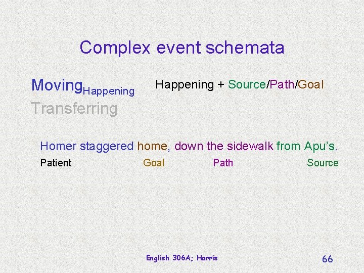 Complex event schemata Moving. Happening Transferring Happening + Source/Path/Goal Homer staggered home, down the