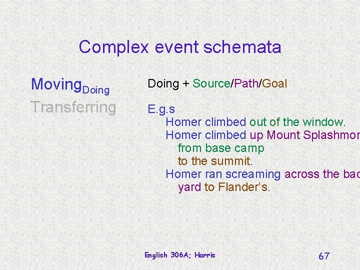Complex event schemata Moving. Doing Transferring Doing + Source/Path/Goal E. g. s Homer climbed