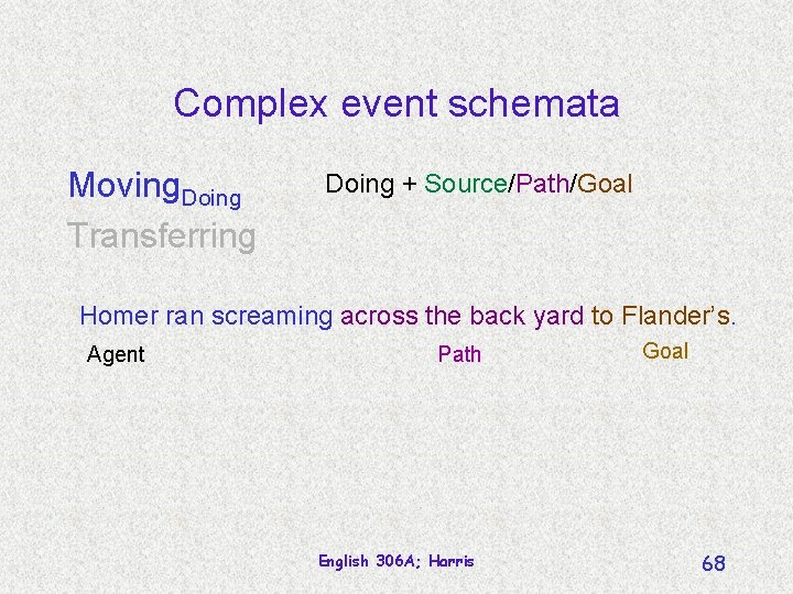 Complex event schemata Moving. Doing Transferring Doing + Source/Path/Goal Homer ran screaming across the