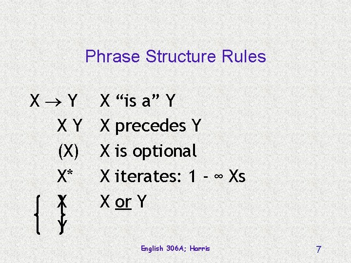 Phrase Structure Rules X Y XY (X) X* X Y X X X “is