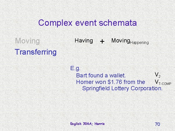 Complex event schemata Moving Transferring Having + Moving. Happening E. g. V 2 Bart