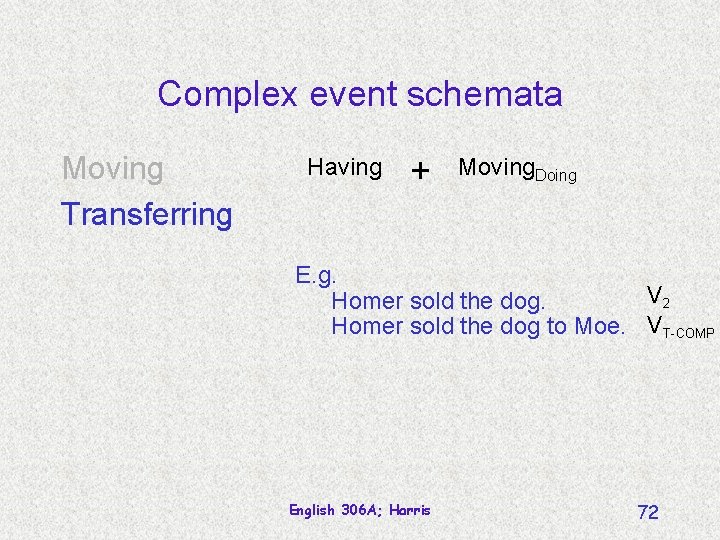 Complex event schemata Moving Transferring Having + Moving. Doing E. g. V 2 Homer