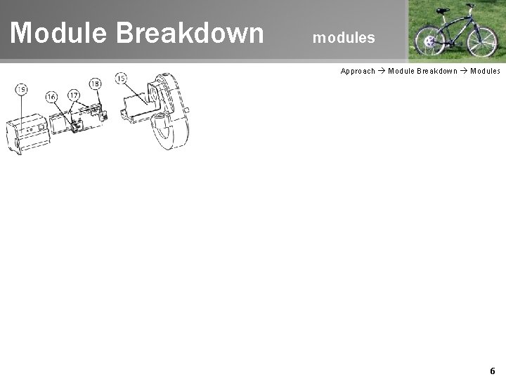 Module Breakdown modules Approach Module Breakdown Modules Enclosure (19) Electronics and Batteries (16, 17)