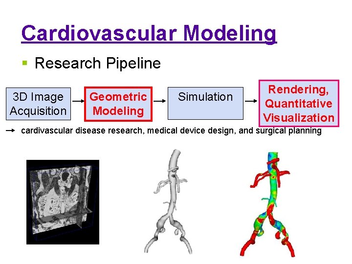 Cardiovascular Modeling § Research Pipeline 3 D Image Acquisition Geometric Modeling Simulation Rendering, Quantitative
