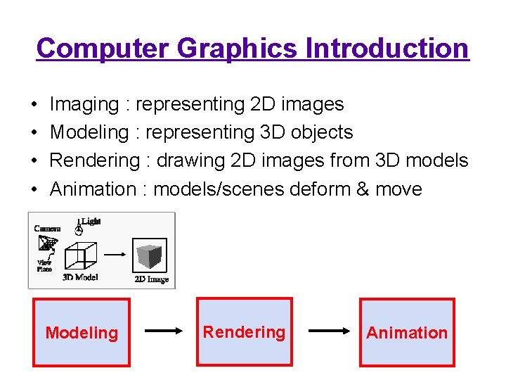 Computer Graphics Introduction • • Imaging : representing 2 D images Modeling : representing