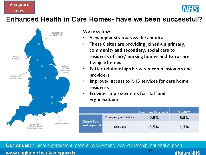 Vanguard sites Enhanced Health in Care Homes- have we been successful? We now have