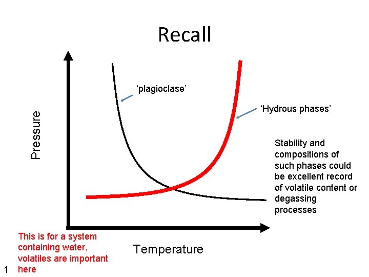 Recall ‘plagioclase’ Pressure ‘Hydrous phases’ 1 This is for a system containing water, volatiles