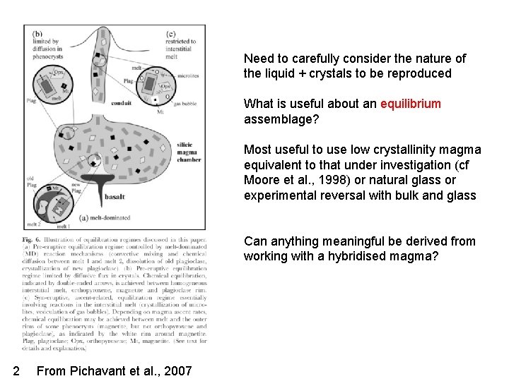 Need to carefully consider the nature of the liquid + crystals to be reproduced