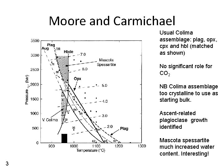 Moore and Carmichael • i Usual Colima assemblage: plag, opx, cpx and hbl (matched