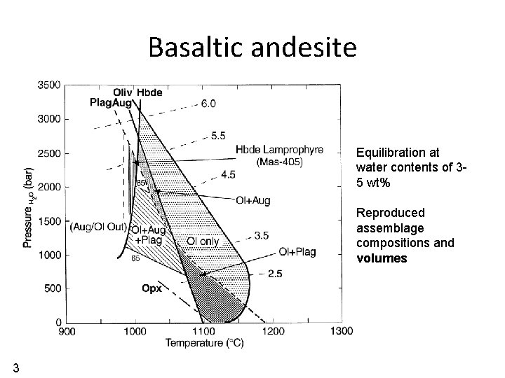 Basaltic andesite Equilibration at water contents of 35 wt% Reproduced assemblage compositions and volumes