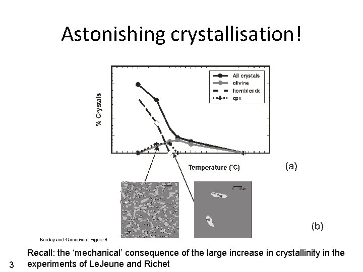 Astonishing crystallisation! 3 Recall: the ‘mechanical’ consequence of the large increase in crystallinity in