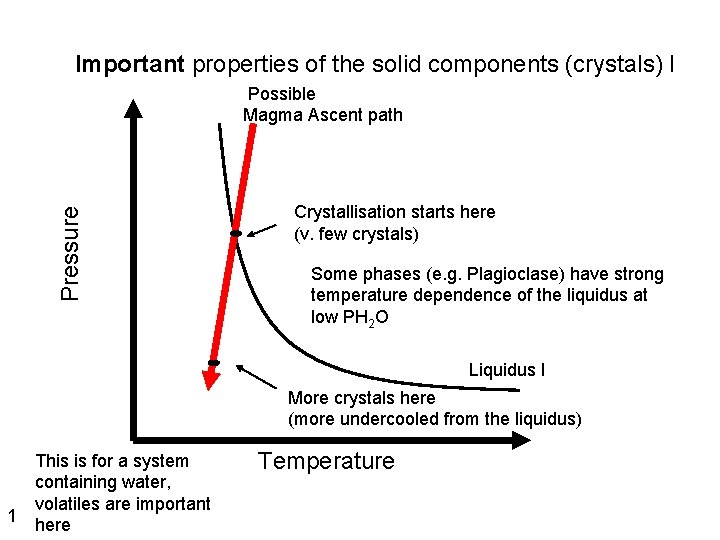 Important properties of the solid components (crystals) I Pressure Possible Magma Ascent path Crystallisation