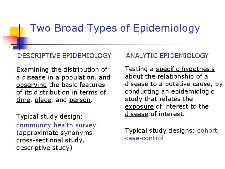 Two Broad Types of Epidemiology DESCRIPTIVE EPIDEMIOLOGY Examining the distribution of a disease in