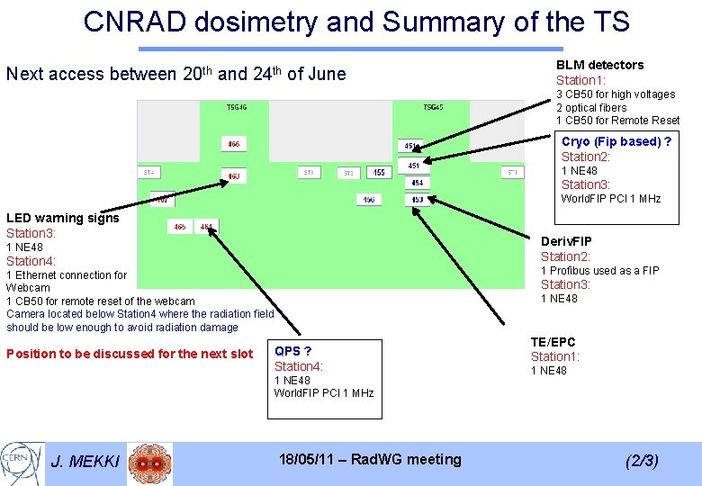 CNRAD dosimetry and Summary of the TS Next access between 20 th and 24