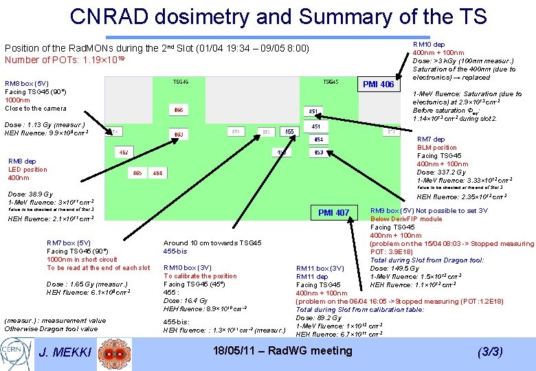 CNRAD dosimetry and Summary of the TS Position of the Rad. MONs during the