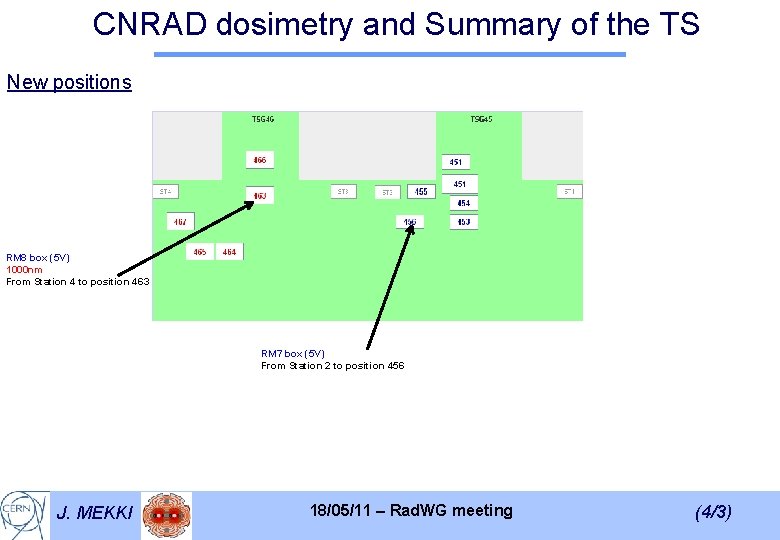 CNRAD dosimetry and Summary of the TS New positions RM 8 box (5 V)