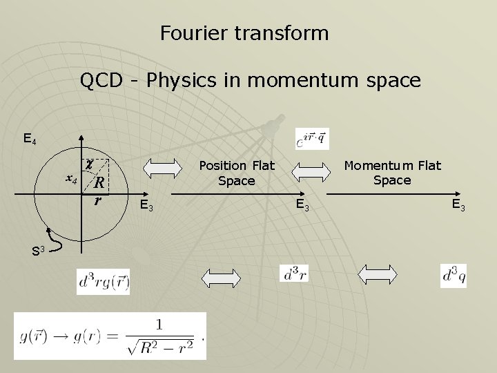 Fourier transform QCD - Physics in momentum space E 4 x 4 S 3 Fourier transform QCD - Physics in momentum space E 4 x 4 S 3