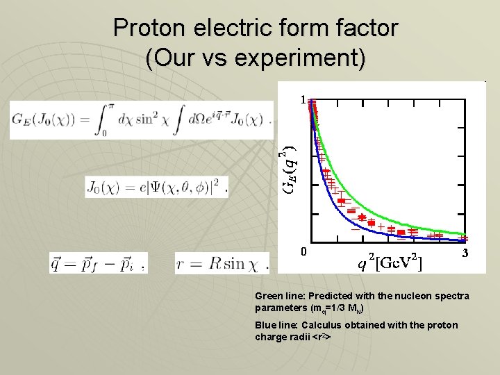Proton electric form factor (Our vs experiment) Green line: Predicted with the nucleon spectra Proton electric form factor (Our vs experiment) Green line: Predicted with the nucleon spectra