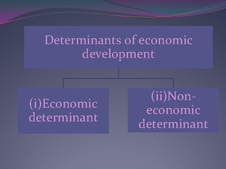 Determinants of economic development (i)Economic determinant (ii)Noneconomic determinant 