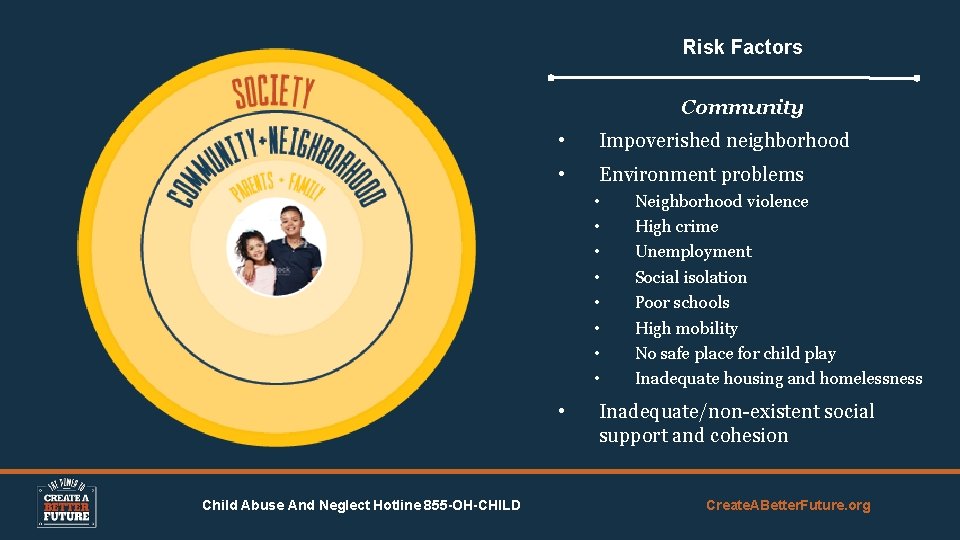 Risk Factors Community • Impoverished neighborhood • Environment problems • • • Child Abuse