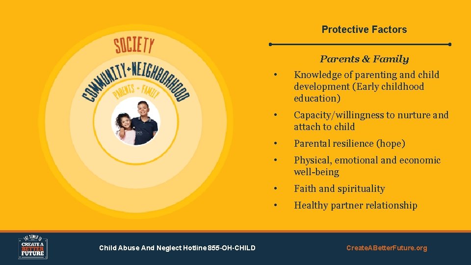 Protective Factors Parents & Family Child Abuse And Neglect Hotline 855 -OH-CHILD • Knowledge