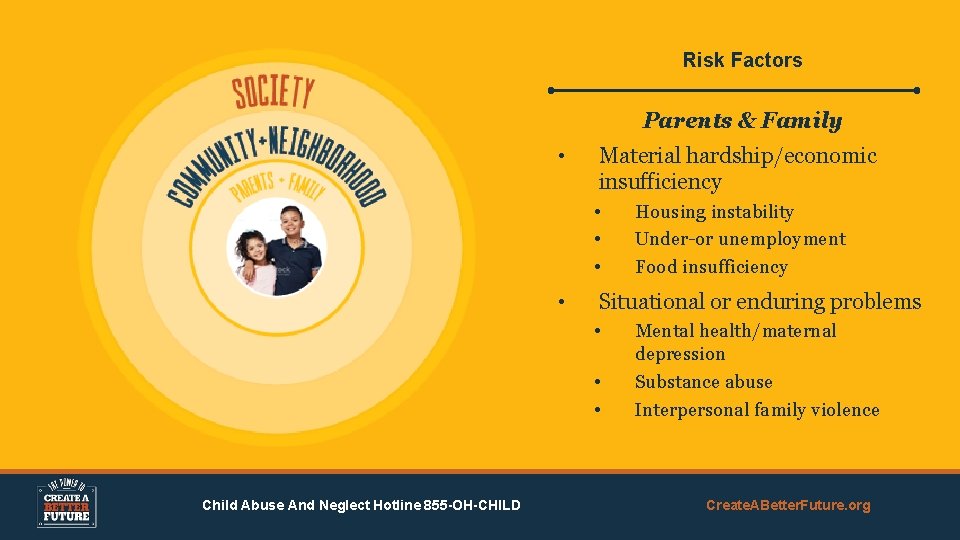 Risk Factors Parents & Family • Material hardship/economic insufficiency • • Situational or enduring