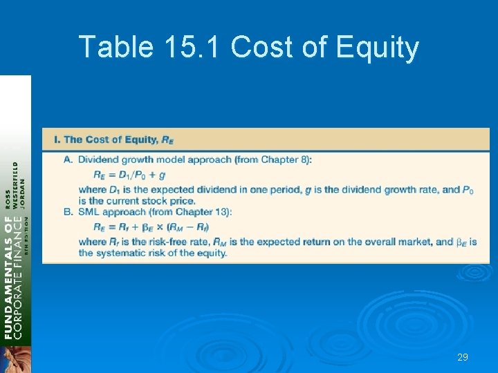 Table 15. 1 Cost of Equity 29 