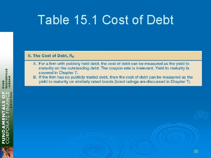 Table 15. 1 Cost of Debt 30 