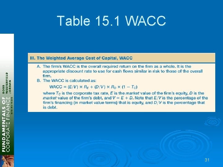 Table 15. 1 WACC 31 