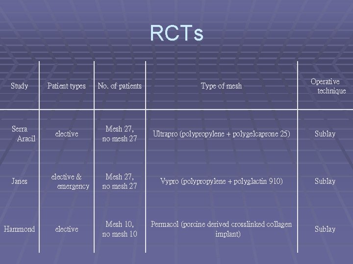 RCTs Study Serra Aracil Janes Hammond Operative technique Patient types No. of patients Type