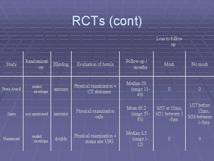 RCTs (cont) Loss to follow up Study Serra Aracil Janes Hammond Randomizati on sealed