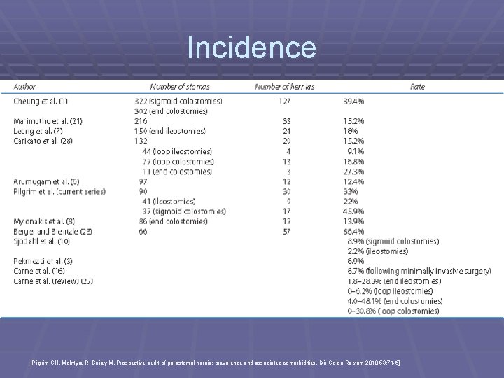 Incidence [Pilgrim CH, Mc. Intyre R, Bailey M. Prospective audit of parastomal hernia: prevalence