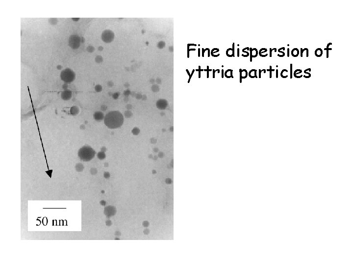 Fine dispersion of yttria particles 