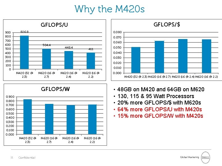 Why the M 420 s GFLOPS/$ GFLOPS/U 900 800 700 600 500 400 300 Why the M 420 s GFLOPS/$ GFLOPS/U 900 800 700 600 500 400 300