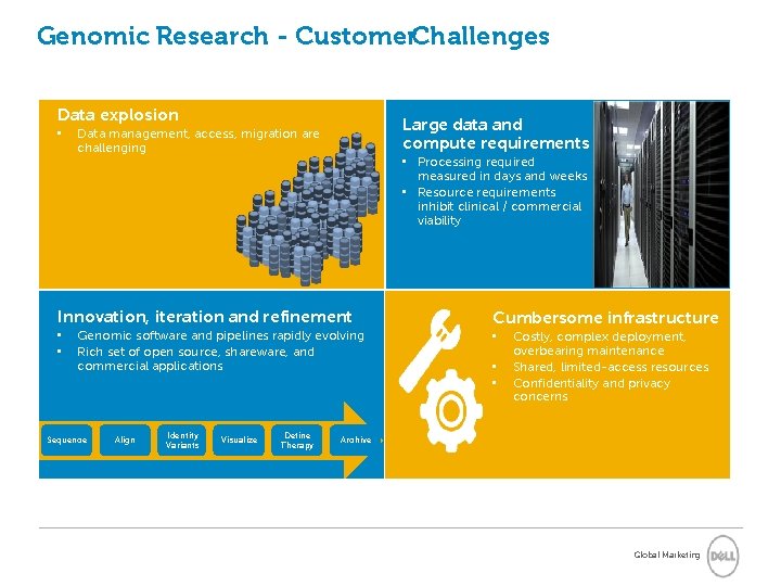 Genomic Research - Customer. Challenges Data explosion • Large data and compute requirements Data Genomic Research - Customer. Challenges Data explosion • Large data and compute requirements Data