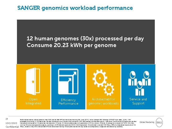 SANGER genomics workload performance 12 human genomes (30 x) processed per day Consume 20. SANGER genomics workload performance 12 human genomes (30 x) processed per day Consume 20.