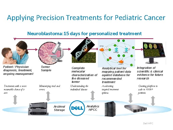 Applying Precision Treatments for Pediatric Cancer Neuroblastoma: 15 days for personalized treatment Patient / Applying Precision Treatments for Pediatric Cancer Neuroblastoma: 15 days for personalized treatment Patient /