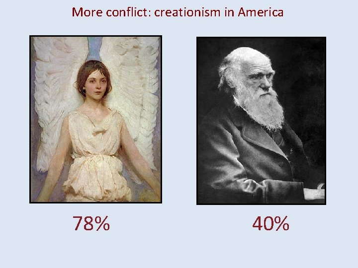 More conflict: creationism in America 78% 40% 