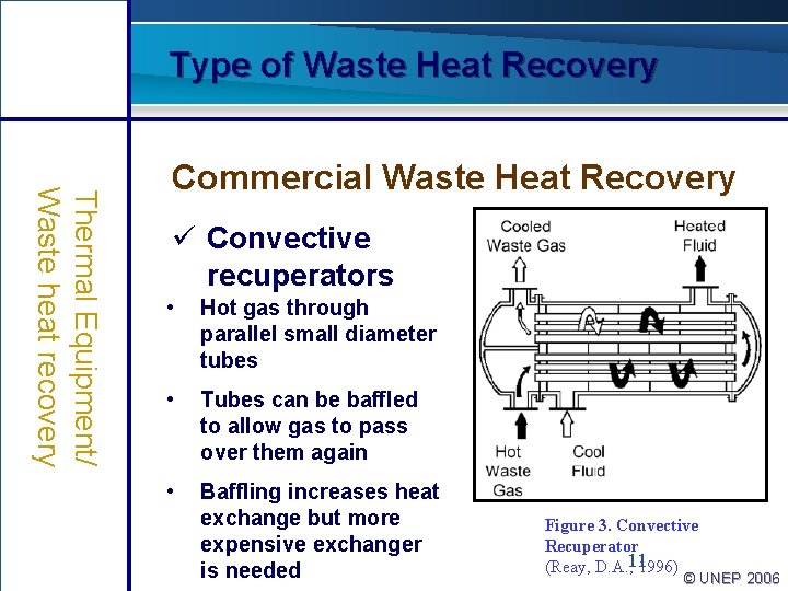 Type of Waste Heat Recovery Thermal Equipment/ Waste heat recovery Commercial Waste Heat Recovery