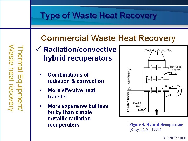 Type of Waste Heat Recovery Commercial Waste Heat Recovery Thermal Equipment/ Waste heat recovery