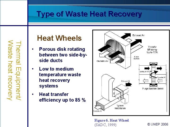 Type of Waste Heat Recovery Thermal Equipment/ Waste heat recovery Heat Wheels • Porous