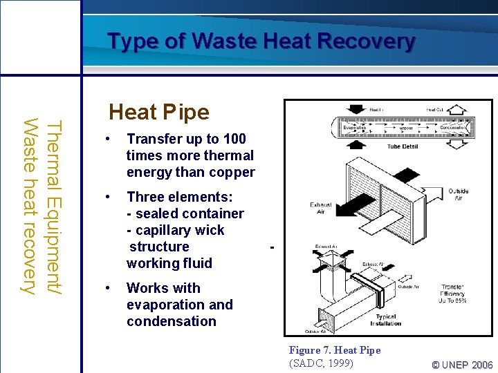Type of Waste Heat Recovery Thermal Equipment/ Waste heat recovery Heat Pipe • Transfer