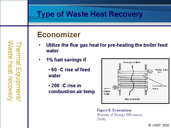 Type of Waste Heat Recovery Economizer Thermal Equipment/ Waste heat recovery • Utilize the